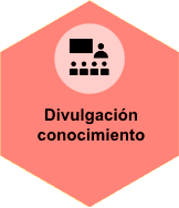 Divulgación de conocimiento