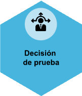 Decisión de prueba