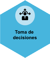 Toma de decisiones