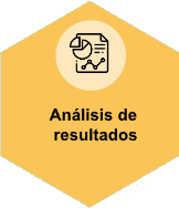 Análisis de resultados