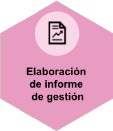 Elaboración de informe de gestión
