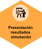 Presentación resultados simulación
